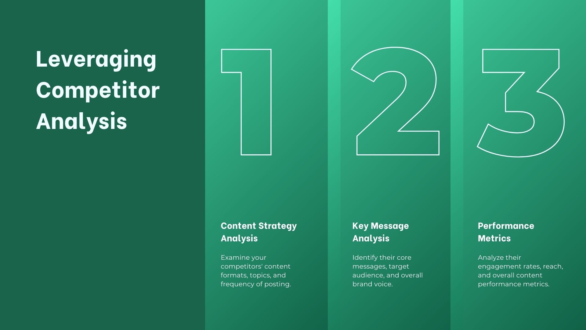 leveraging competitor analysis